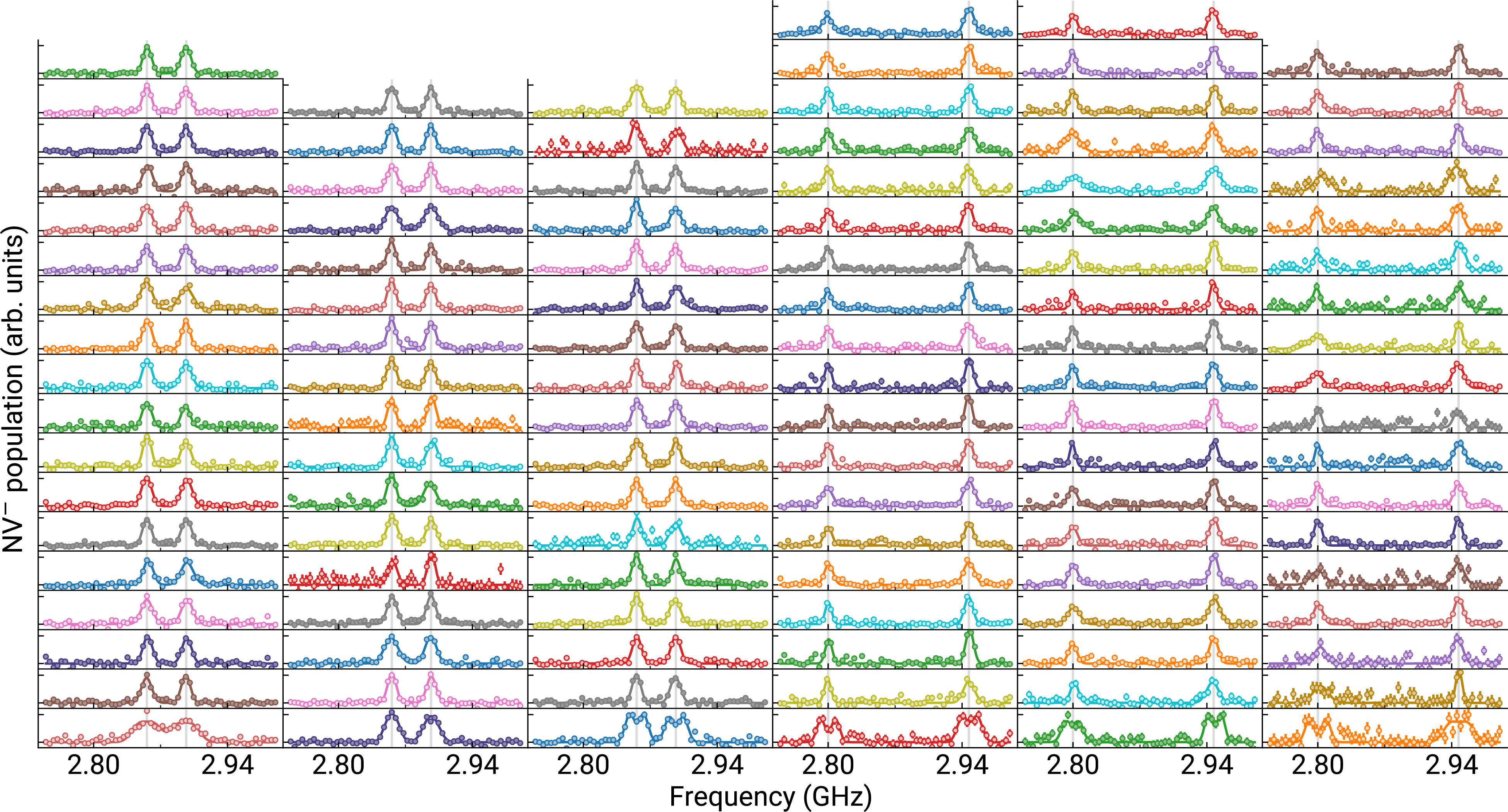 NV correlation and covariance map