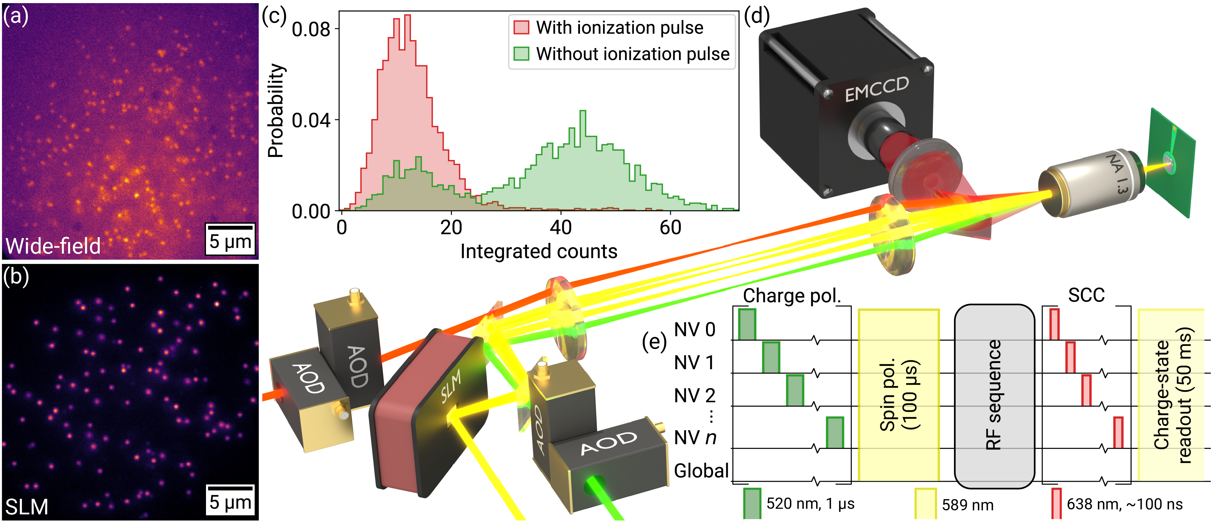 Quantum materials sensing schematic