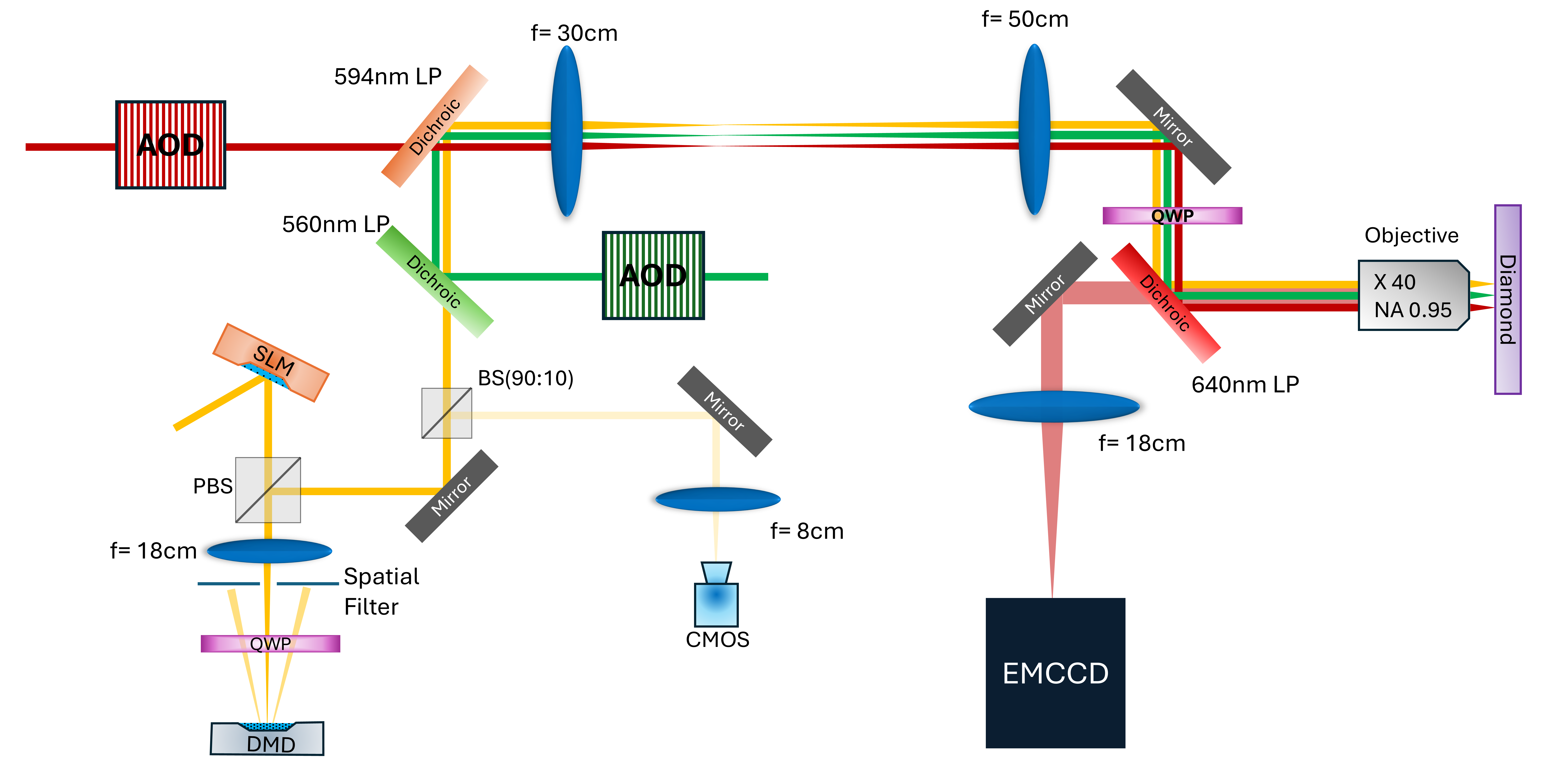 NV widefield microscope schematic